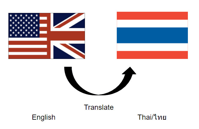 English to Thai Translation